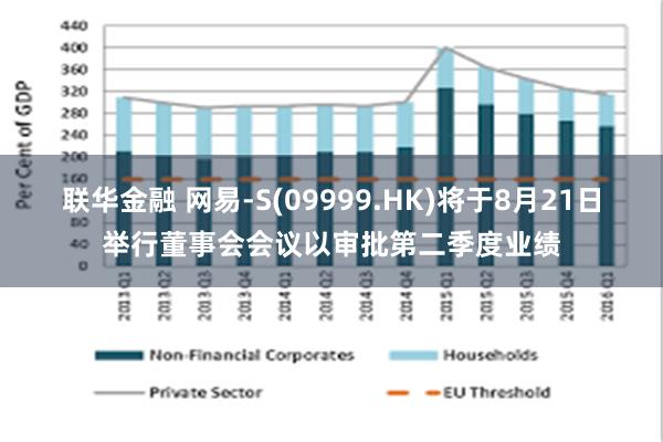 联华金融 网易-S(09999.HK)将于8月21日举行董事会会议以审批第二季度业绩