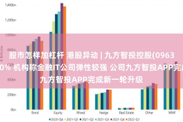 股市怎样加杠杆 港股异动 | 九方智投控股(09636)尾盘涨超50% 机构称金融IT公司弹性较强 公司九方智投APP完成新一轮升级