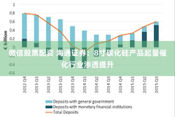 微信股票配资 海通证券：8寸碳化硅产品起量催化行业渗透提升