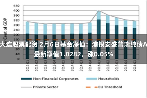 大连股票配资 2月6日基金净值：浦银安盛普瑞纯债A最新净值1.0282，涨0.05%